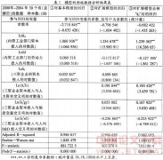 我国FDI技术溢出效应的实证分析