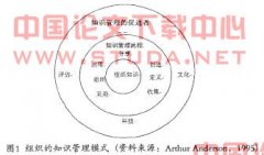 ǳ̸֪ʶ��������ҵ�Ļ�����